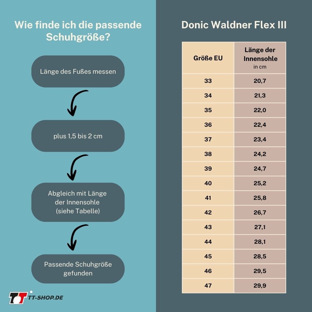 Tabelle Donic Waldner Flex III - BildBeschreibung Tabelle Donic Waldner Flex III - BildBeschreibung